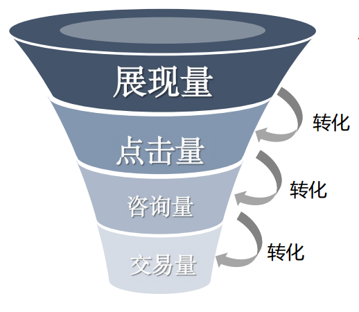 百度愛采購發布圖片優化的五個技巧