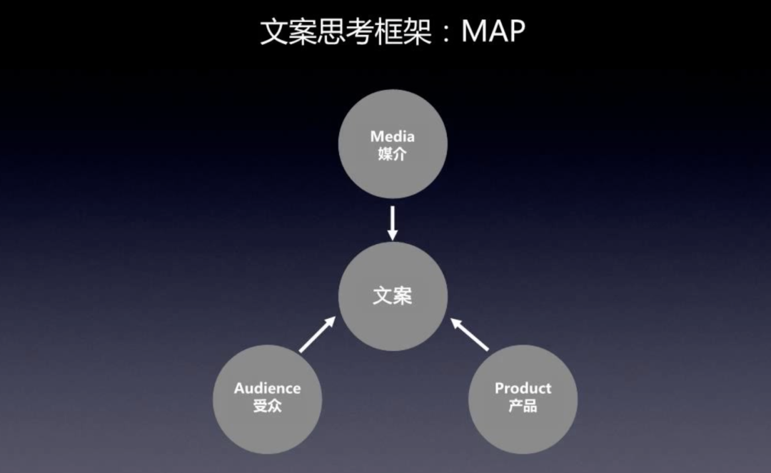 競價版愛采購發布高轉化的信息流文案撰寫的三條原則